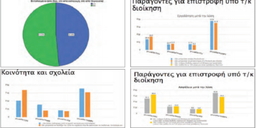 Geri Dönmek İsteyen Göçmenlerin Oranı Tahminlerin Altında