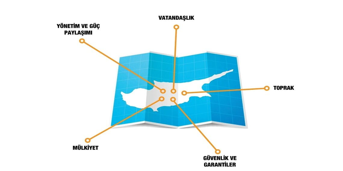 Kıbrıs Müzakerelerinin Annan Planı’ndan Farkı Ne? |  #ConferenceOnCyprus