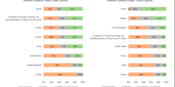 Güvenlikte Yeni Yaklaşımlar Şart | #ConferenceOnCyprus