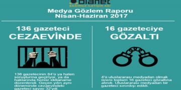 301 Gazeteciye 4 Bin 260 Yıl Hapis ve 142 Ağırlaştırılmış Müebbet İsteniyor