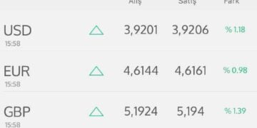 Türkiye, Küresel Etkileri de Olabilecek Ekonomik Bir Açmazla Karşı Karşıya