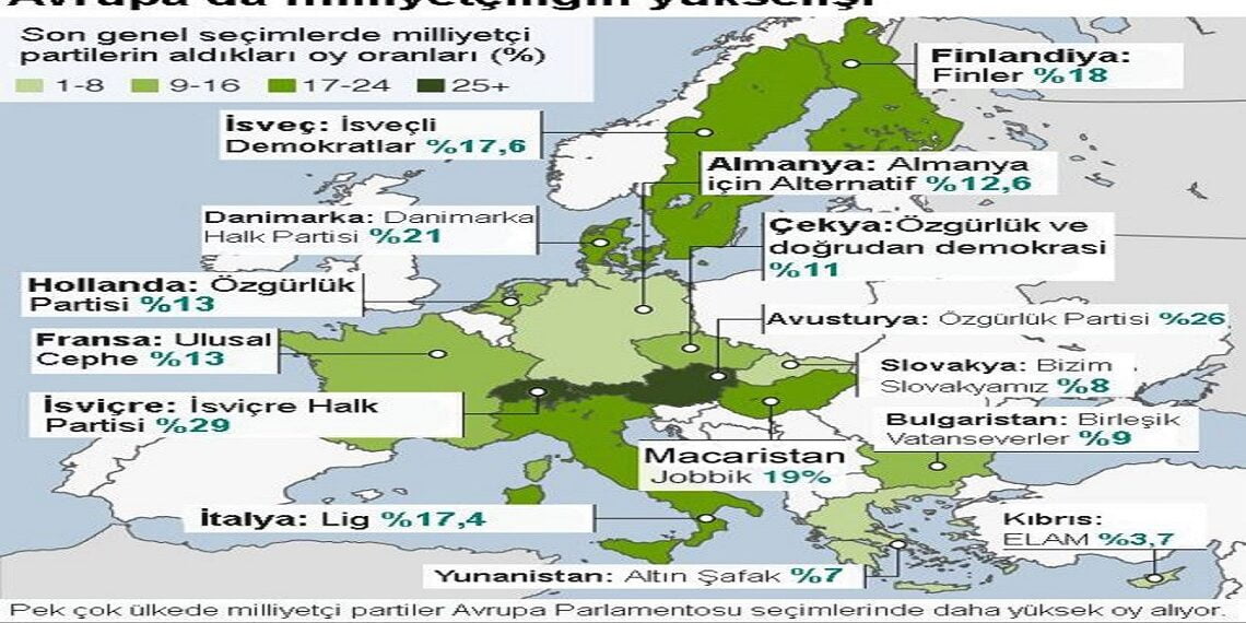 Avrupa’da Milliyetçilerin Yükselişi