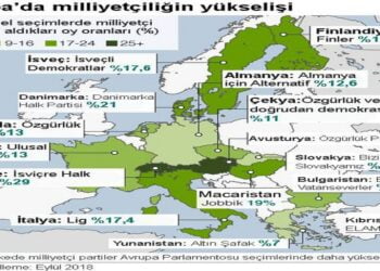 Avrupa’da Milliyetçilerin Yükselişi