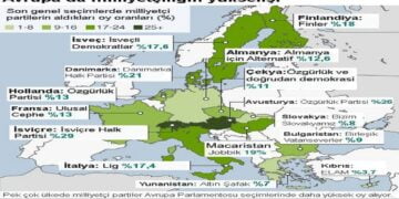 Avrupa’da Milliyetçilerin Yükselişi