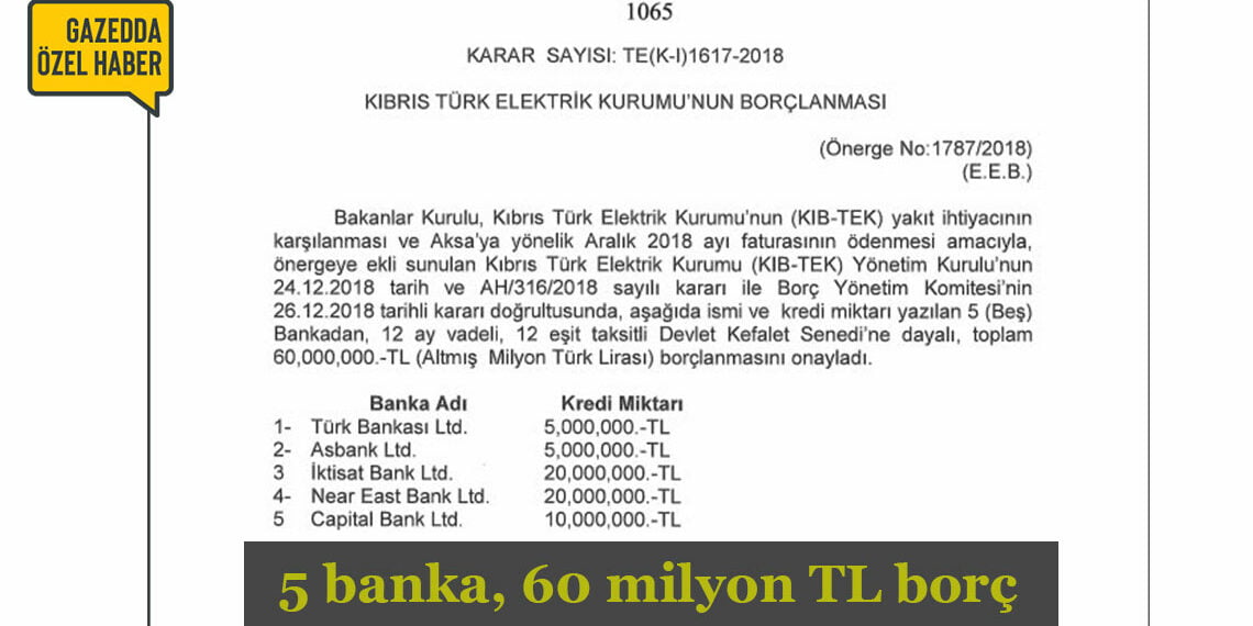 KIB-TEK 60 milyon TL borçlandırıldı