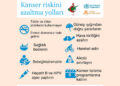 10 adımda kanserden kaçınalım