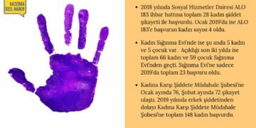 Kadına yönelik şiddette değişmeyen tablo