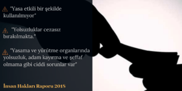 Yolsuzluklar geçmiş yıllara göre azaldı