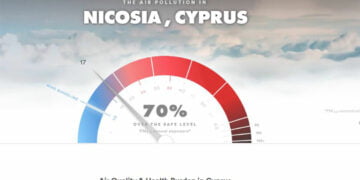 Lefkoşa’da hava kirliliği olması gerekenin %70 üzerinde