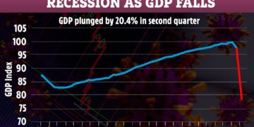 Birleşik Krallık en ağır resesyonunu yaşıyor