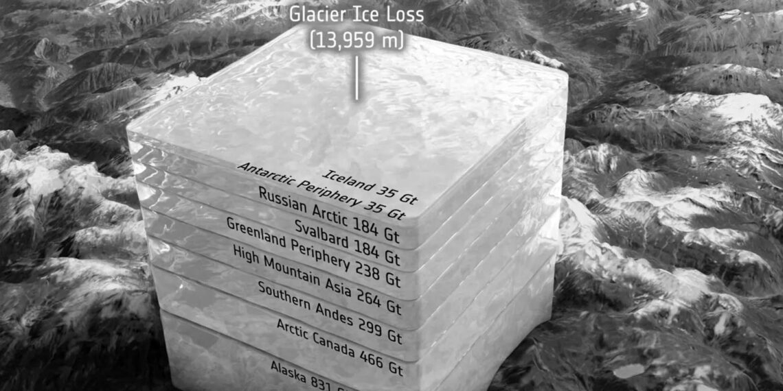 İklim krizi: Buzullar on yılda üç milyar ton kütle kaybına uğradı