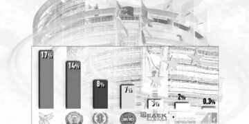 Avrupa Parlamentosu seçimleriyle ilgili ankette ELAM üçüncü sırada