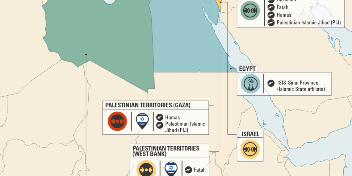 Doğu Akdeniz enerjisi, Doğu Akdeniz ülkeleri için hedeflenen ithalatçılardan daha önemlidir