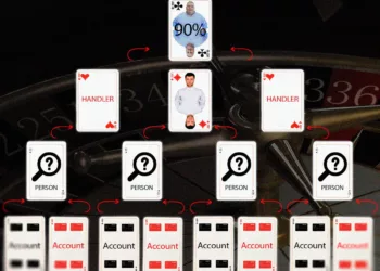 BIC Araştırması: “Kim ve Nasıl: Yasadışı Bahisten Kazanılan Milyonlarca Dolar, Belarus’taki Kumarhanede Nasıl Aklanıyor”