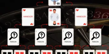 BIC Araştırması: “Kim ve Nasıl: Yasadışı Bahisten Kazanılan Milyonlarca Dolar, Belarus’taki Kumarhanede Nasıl Aklanıyor”