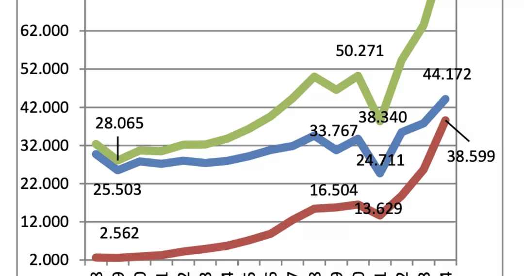Çalışma İzinli Sigortalıların Sayısı Kktc Vatandaşı Sigortalı Çalışan Sayısını Aştı
