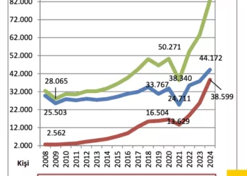 Çalışma İzinli Sigortalıların Sayısı Kktc Vatandaşı Sigortalı Çalışan Sayısını Aştı