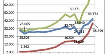 Çalışma İzinli Sigortalıların Sayısı Kktc Vatandaşı Sigortalı Çalışan Sayısını Aştı